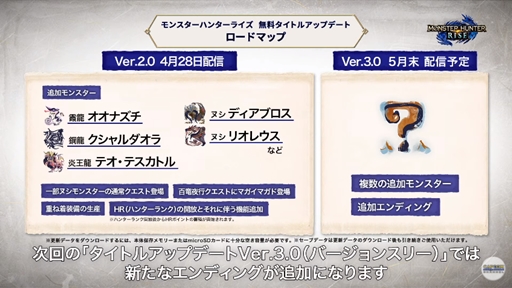 画像ギャラリー No.006のサムネイル画像 / 「モンスターハンターライズ」の無料タイトルアップデート「Ver.2.0」が4月28日に配信。3体の古龍やヌシモンスターが新たに登場