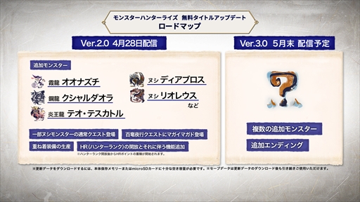画像ギャラリー No.026のサムネイル画像 / 「モンスターハンターライズ」の無料タイトルアップデート「Ver.2.0」が4月28日に配信。3体の古龍やヌシモンスターが新たに登場