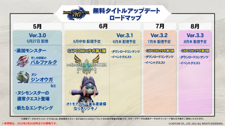 ���������꡼ No.023�Υ���ͥ������ / �֥�󥹥����ϥ󥿡��饤���פ�̵�����åץǡ��ȡ�Ver.3.0�פ�5��27���ۿ����񤷤����ԤΥХ�ե��륯�ȥ̥������󥪥������о�