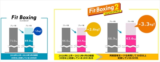 ꡼ No.002Υͥ / Fit Boxing 2 -ꥺ-פAIץ֤סƤTwitterץ쥼ȥڡ»