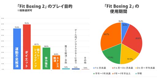 ꡼ No.004Υͥ / Fit Boxing 2סήͥ㺹ǥɡܥ󥰡겼ӥ奢