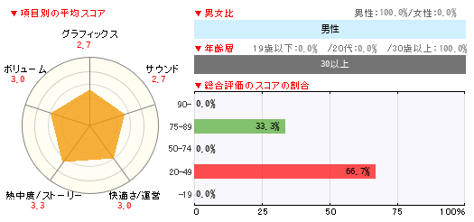 グラフ