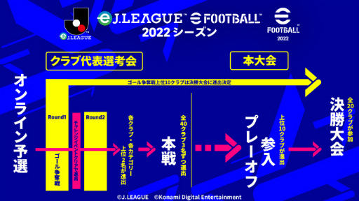 ꡼ No.002Υͥ / eʥ꡼ eFootball 2022פ򳫺ŷꡣ޶2000ߡ95饨ȥ꡼ա饤ͽ