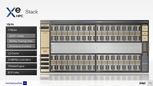 ꡼ No.012Υͥ / Intel2022ǯ륲ޡGPUXe HPGפϡ쥤ȥĶǽܤǥߥɥ륯饹¤ߤǽ