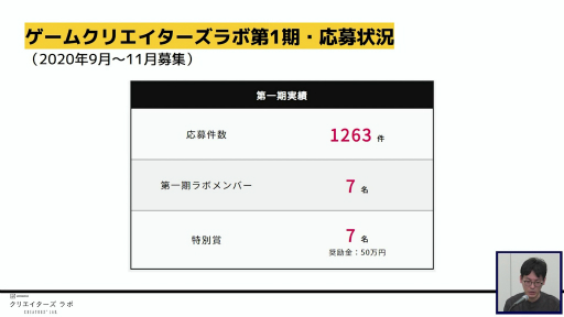 ꡼ No.010Υͥ / TGS 2021ϡ֥ʥҥפȯ䤹ޡ٥饹ȡȯԤλٱץȤԤ̼ҤΥޥƱΤǥΥޡƥ󥰤ʤɤäեݡ