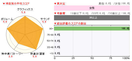 グラフ