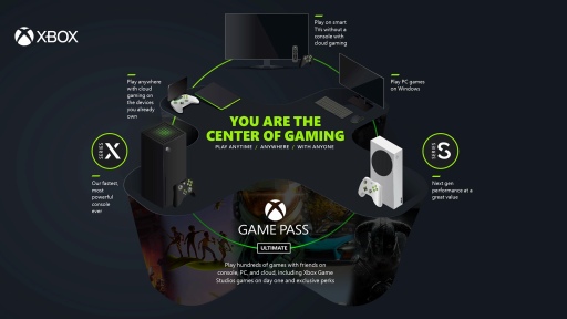 ꡼ No.006Υͥ / XboxϤ줫20ǯ򸫿ơʤʲܻؤMicrosoftΥС֥꡼ե󥰡Whats Next for GamingפǸ줿