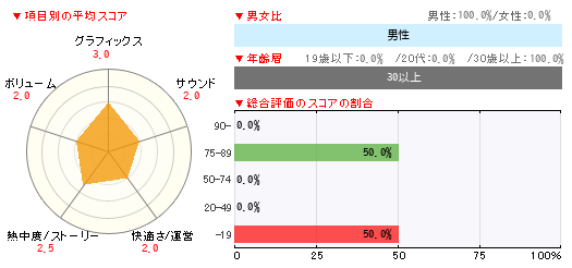 グラフ