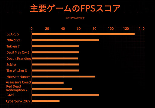 ꡼ No.009Υͥ / 8.4ǥץ쥤ܤޡPCONEXPLAYERפιͽ󤬻Ϥޤ롣ʤǹ13Ⱦ