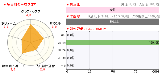 グラフ