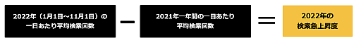 ꡼ No.002Υͥ / ֥ץȥ3פYahoo!2022 ޤ˵2̤ϡPok&#233;mon LEGENDS 륻ס3̤ϡELDEN RINGפ³