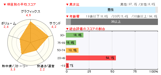 グラフ