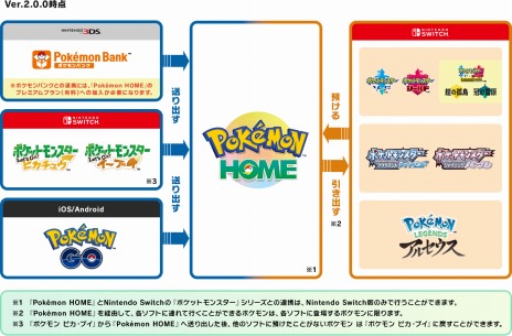 ꡼ No.022Υͥ / Pok&#233;mon HOMEסVer.2.0.0ؤΥåץǡȤ˼»ܡBɡSѡ롤륻ȤϢȤǽ