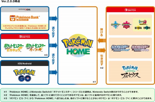 ꡼ No.023Υͥ / Pok&#233;mon HOMEסVer.2.0.0ؤΥåץǡȤ˼»ܡBɡSѡ롤륻ȤϢȤǽ
