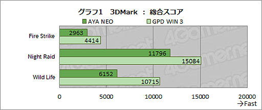 ꡼ No.026Υͥ / SwitchPCοAYA NEOפѥåɤλȤɹǽǤGPD WIN 3˵ڤФ