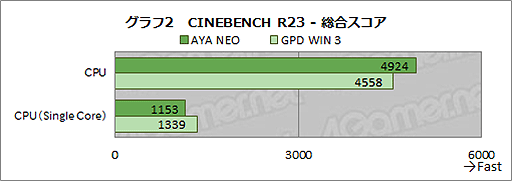 ꡼ No.027Υͥ / SwitchPCοAYA NEOפѥåɤλȤɹǽǤGPD WIN 3˵ڤФ