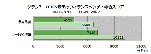 ꡼ No.028Υͥ / SwitchPCοAYA NEOפѥåɤλȤɹǽǤGPD WIN 3˵ڤФ