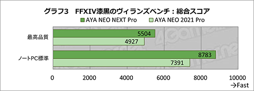 ꡼ No.029Υͥ / ѥåɤȤ䤹ʤäPCAYANEO NEXT Proסȯľμµå