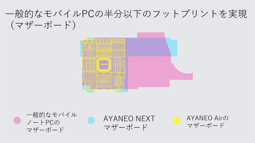 ꡼ No.004Υͥ / Ť398gξPCAYANEO AIRפͽդȡ128GBǥǲʤ107800