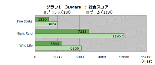 ꡼ No.028Υͥ / 440gξPCAYANEO AIR Pro ADVANCE VERSIONפå̤ʤȤ䤹Ͼ餺