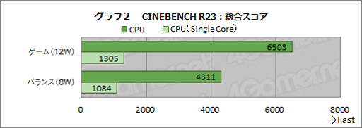 ꡼ No.029Υͥ / 440gξPCAYANEO AIR Pro ADVANCE VERSIONפå̤ʤȤ䤹Ͼ餺