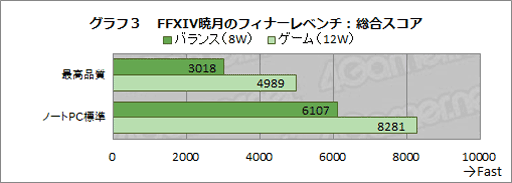 ꡼ No.030Υͥ / 440gξPCAYANEO AIR Pro ADVANCE VERSIONפå̤ʤȤ䤹Ͼ餺