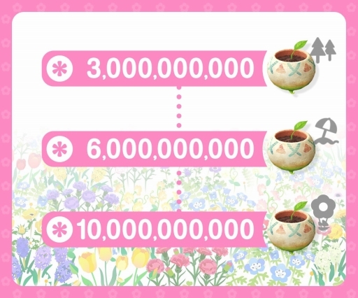 ꡼ No.002Υͥ / ԥߥ󤿤֤ǤäѤˤ褦Pikmin Bloomפǥǥˤʤ٥Ȥ