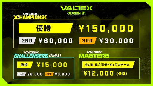 画像ギャラリー No.003のサムネイル画像 / 「Apex Legends Mobile」公式公認リーグ戦“VALTEX”が日本国内で10月8日20:00より開催