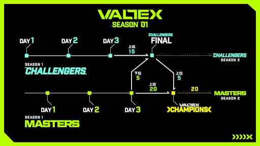 画像ギャラリー No.005のサムネイル画像 / 「Apex Legends Mobile」公式公認リーグ戦“VALTEX”が日本国内で10月8日20:00より開催