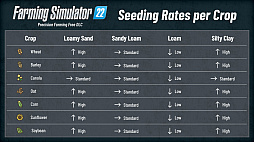 ꡼ No.006Υͥ / Farming Simulator 22פκǿDLCPrecision Farming DLCפ꡼ˡϥƥˤäȤΥޡȲ¥