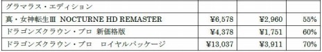 ꡼ No.007Υͥ / PS5/PS4ǡLOST JUDGMENTۤ줶뵭פ֥ϥå2פʤɤоݤˡ ֥åե饤ǡ2022
