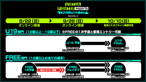 ꡼ No.002Υͥ / Virtua Fighter esportsס822ˡCHALLENGE CUP SEASON_0 FREE 1ͽɤ»