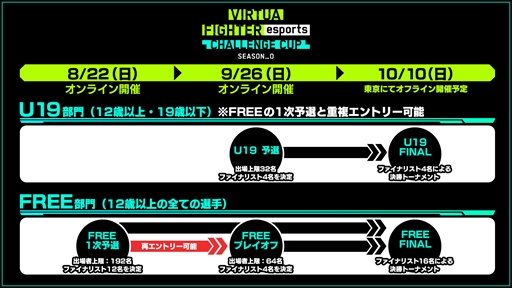꡼ No.003Υͥ / PS4ǡVirtua Fighter esportsסȥ쥸ȼۿ SEASON2 #2ɤ925ۿ