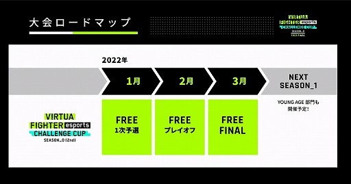 ꡼ No.016Υͥ / VIRTUA FIGHTER esports CHALLENGE CUP SEASON_0 FINALץݡȡɤ2ͤοʥץ쥤䡼