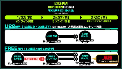 ꡼ No.002Υͥ / Virtua Fighter esportsס123ˡCHALLENGE CUP SEASON_0[2nd] FREE 1ͽɤ򳫺
