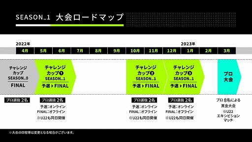 ꡼ No.002Υͥ / VIRTUA FIGHTER esports CHALLENGE CUP SEASON_1פγŤ