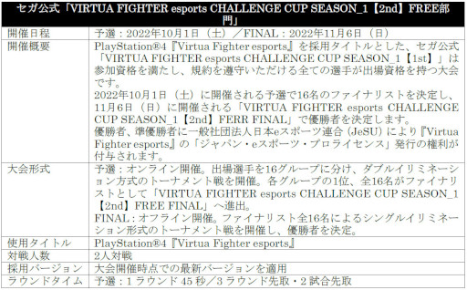 ꡼ No.011Υͥ / VIRTUA FIGHTER esports CHALLENGE CUP SEASON_12nd FREEͽ3on3ͽ׽оͽȯɽ