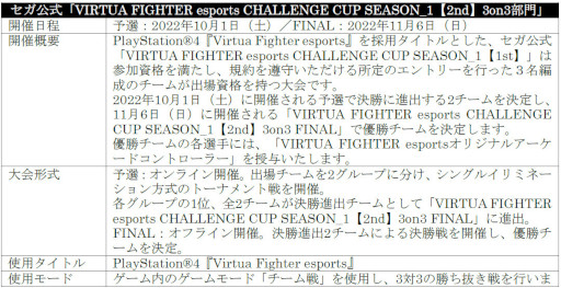 ꡼ No.013Υͥ / VIRTUA FIGHTER esports CHALLENGE CUP SEASON_12nd FREEͽ3on3ͽ׽оͽȯɽ