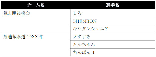 ꡼ No.006Υͥ / VIRTUA FIGHTER esports CHALLENGE CUP SEASON_12ndFREE FINAL3on3 FINAL״ˡ