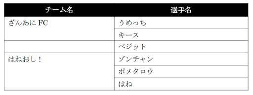 ꡼ No.004Υͥ / VIRTUA FIGHTER esports CHALLENGE CUP SEASON_13rd FREE FINAL3on3 FINALפνо꤬
