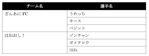 ꡼ No.009Υͥ / 25šVIRTUA FIGHTER esports CHALLENGE CUP SEASON_13rd FREE FINAL3on3 FINALץ󥿡ͥåȥ饤ۿ