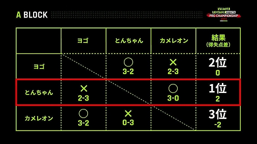 ꡼ No.003Υͥ / θץVIRTUA FIGHTER esports PRO CHAMPIONSHIP 2023ס岦ԤϤȤ
