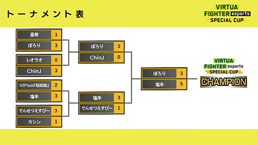꡼ No.003Υͥ / VIRTUA FIGHTER esports SPECIAL CUPסͥϱ