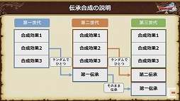 画像ギャラリー No.059のサムネイル画像 / 「ドラゴンクエストX秋祭り2021」をレポート。オンライン版のバージョン6.0とオフライン版の最新情報が公開に