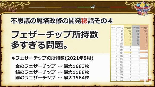 画像ギャラリー No.101のサムネイル画像 / 「ドラゴンクエストX秋祭り2021」をレポート。オンライン版のバージョン6.0とオフライン版の最新情報が公開に