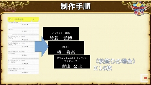 画像ギャラリー No.109のサムネイル画像 / 「ドラゴンクエストX秋祭り2021」をレポート。オンライン版のバージョン6.0とオフライン版の最新情報が公開に
