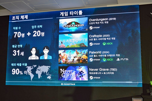 ���������꡼ No.003�Υ���ͥ������ / �֥ѥ���ɡפǥ����Ȥ˺��ä��Ȥ��ϼ�����ɼ���ݥ��åȥڥ��Υ����೫ȯ�Υݥ���Ȥ������Ĺ����ä���G-STAR 2024��