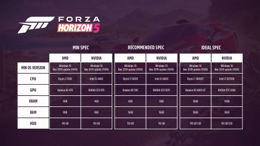 ꡼ No.042Υͥ / ᥭ缫ȴForza Horizon 5ץӥ塼PCǤϥȥ磻б­ٹ⤷