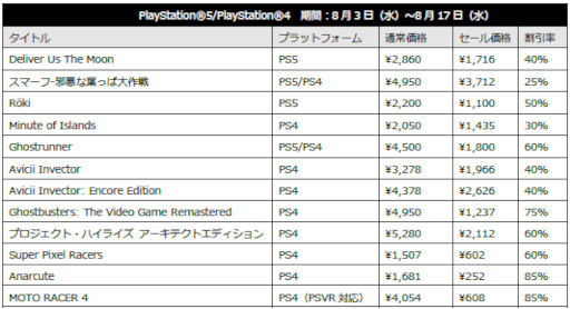 ꡼ No.003Υͥ / H2 INTERACTIVEPS5/PS4/SwitchɥեȤΥ򳫺