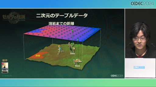 ꡼ No.004Υͥ / ȥȡ롼աɤ΢¦ǲäΤ֥ƥ   󥰥׳ȯؤ롤ӤȸΨνCEDEC 2024